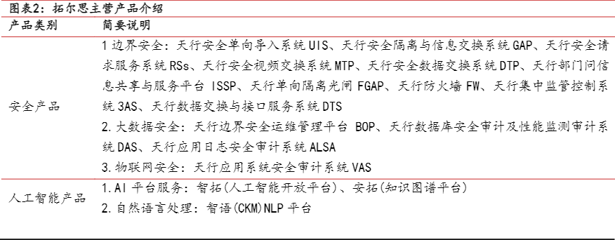 2024AI语料行业报告：华为合作升级与市场前景