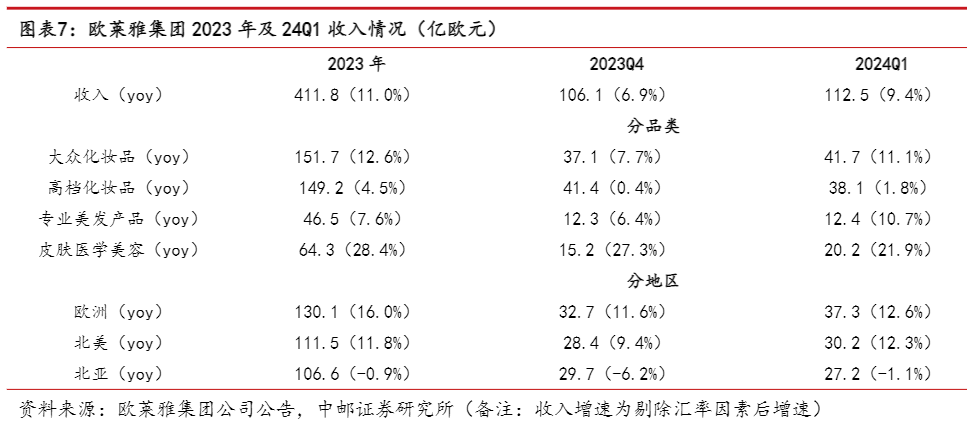 2024美护行业报告：市场优化与盈利改善趋势分析