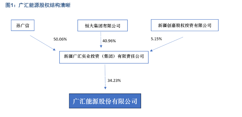 2024能源行业分析：广汇能源成本优势与市场展望