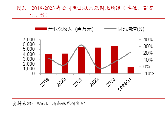 2024年新材料与新能源行业投资策略报告