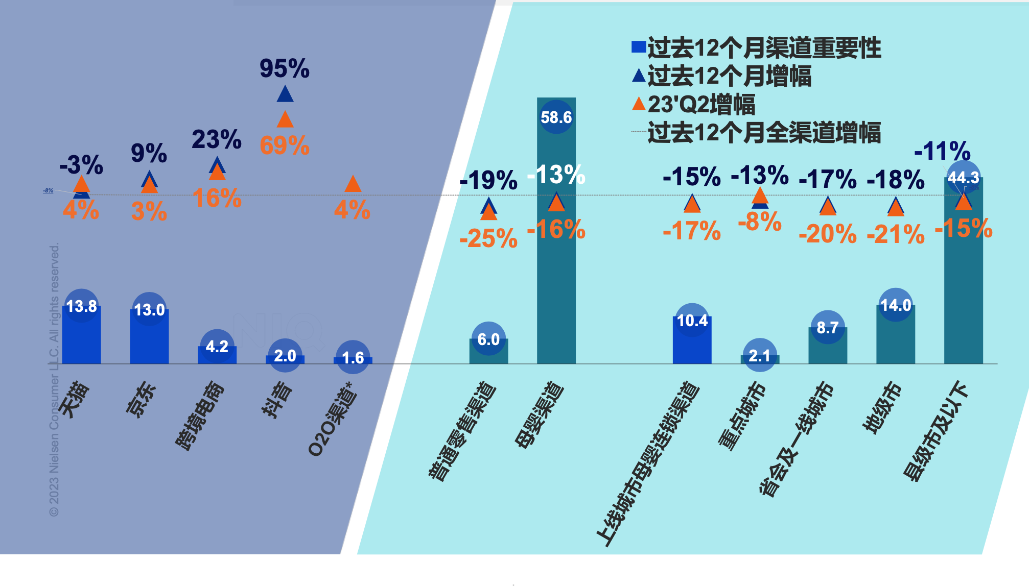 【尼尔森IQ】2023年第二季度母婴行业速览报告10页