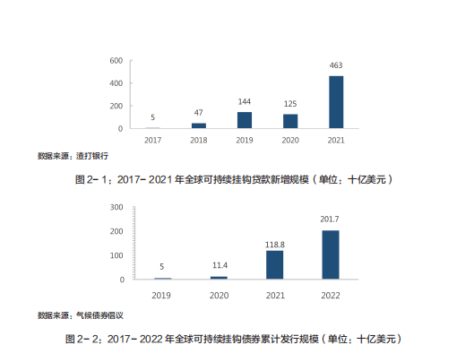 【自然资源保护协会】2023转型金融支持煤电行业低碳转型的机制研究报告（第二期）