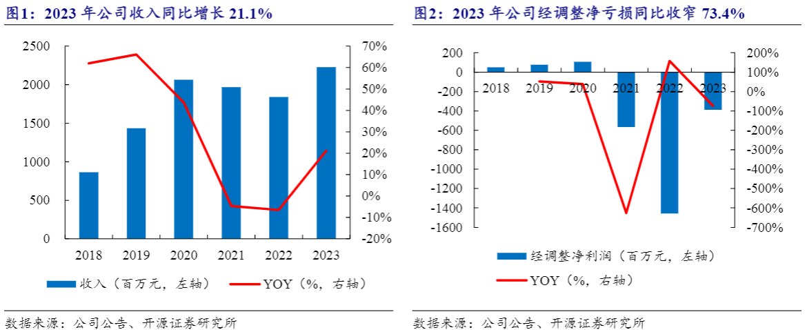 2024年SaaS行业增长报告：微盟集团市场前景分析