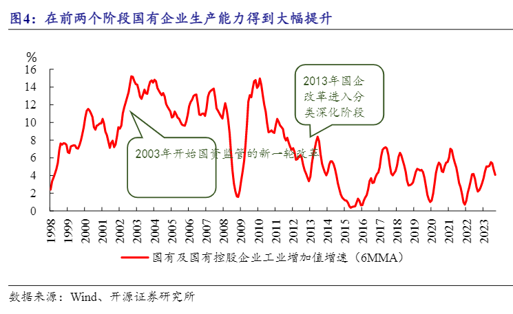 2024宏观经济报告：新质生产力驱动TFP增长前景分析