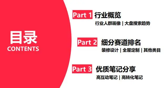 【小红书】2023年8月家装行业月报