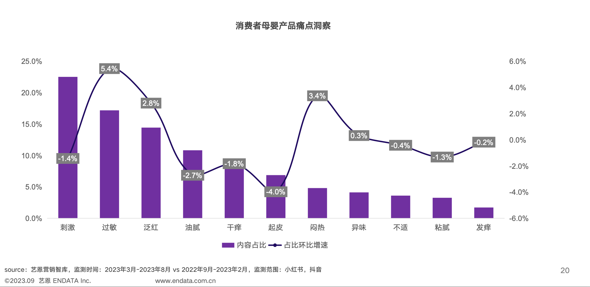 【艺恩】婴童用品行业：2023婴童用品市场及消费趋势洞察