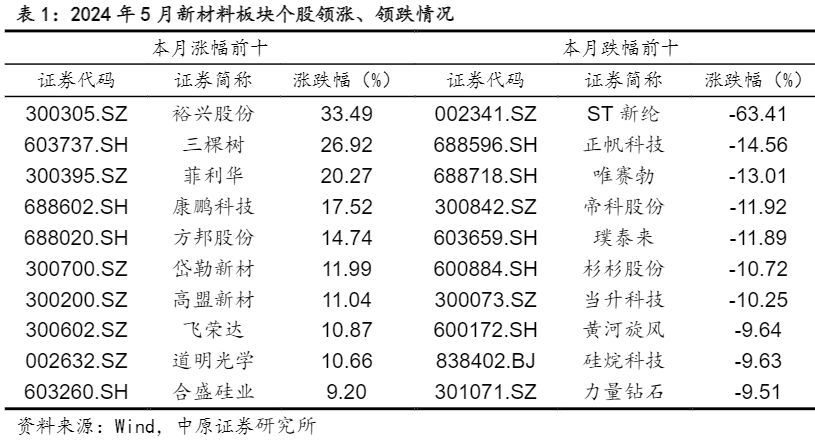 2024新材料行业分析：大基金助力与超硬制品出口增长