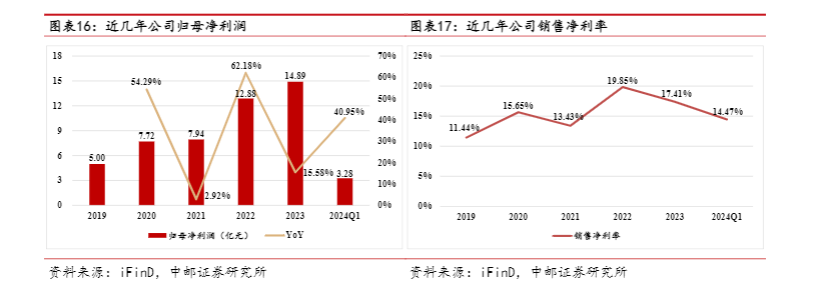 2024不锈钢管行业报告：海外市场拓展与高端产品升级