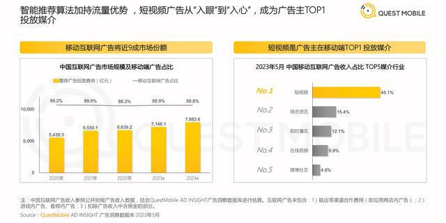 【QuestMobile】2023快手用户价值洞察报告-洞见成长中的百样人生