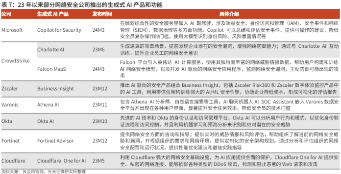 2024网络安全行业报告：AI赋能与架构革新