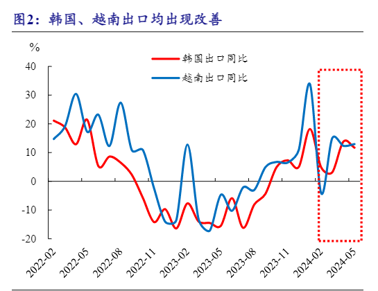 2024全球制造业PMI回暖及其影响分析报告