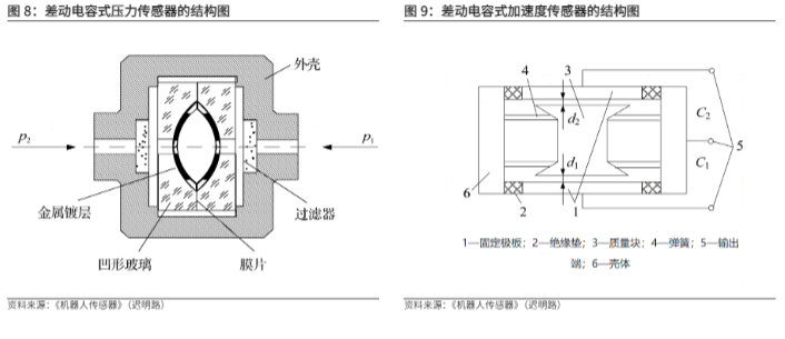 2024人形机器人传感器行业报告：感知技术新篇章