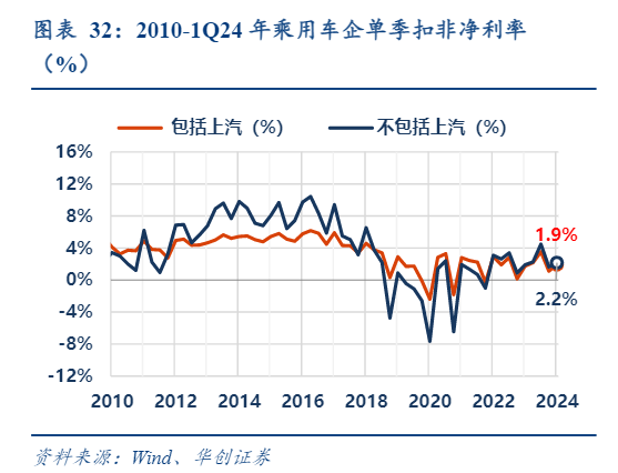 2024汽车行业报告：盈利分化与增长前景分析