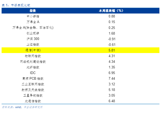 2024年通信行业周报：AI技术革新与商用无人机发展