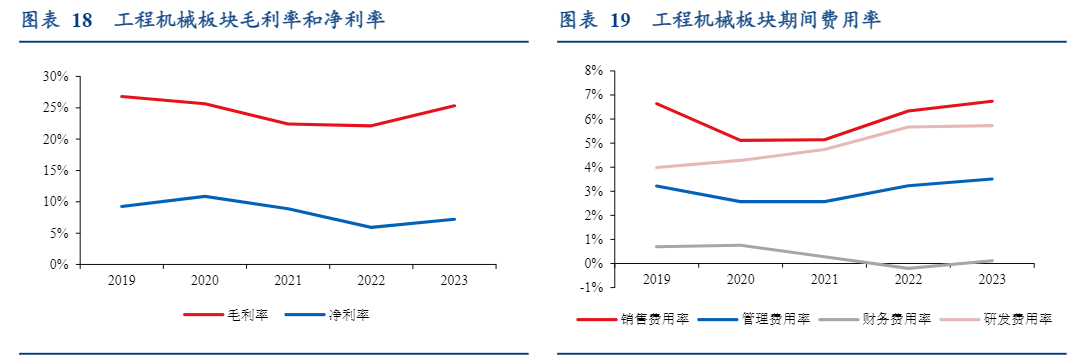 2024机械行业分析：出海与设备更新双轮驱动