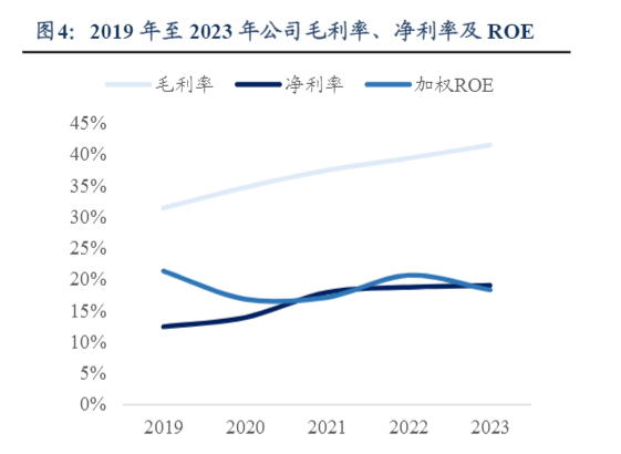 2024高频连接器市场军民应用及企业发展潜力分析