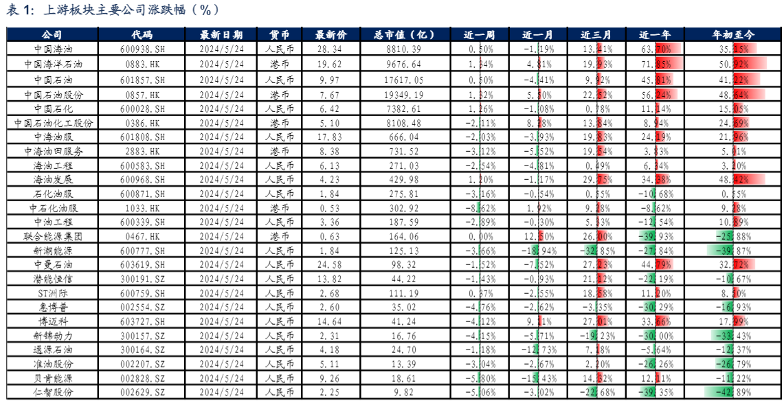 2024年原油行业周报：需求担忧与OPEC+会议前瞻