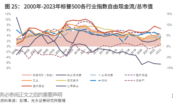 2024年科技行业趋势分析报告