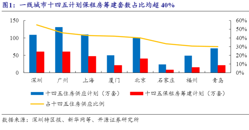 2024房地产行业报告：保障房建设助力新青年宜居宜业