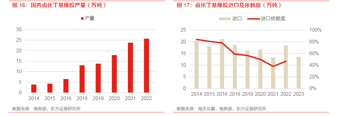 2024化工行业反倾销影响与机遇分析