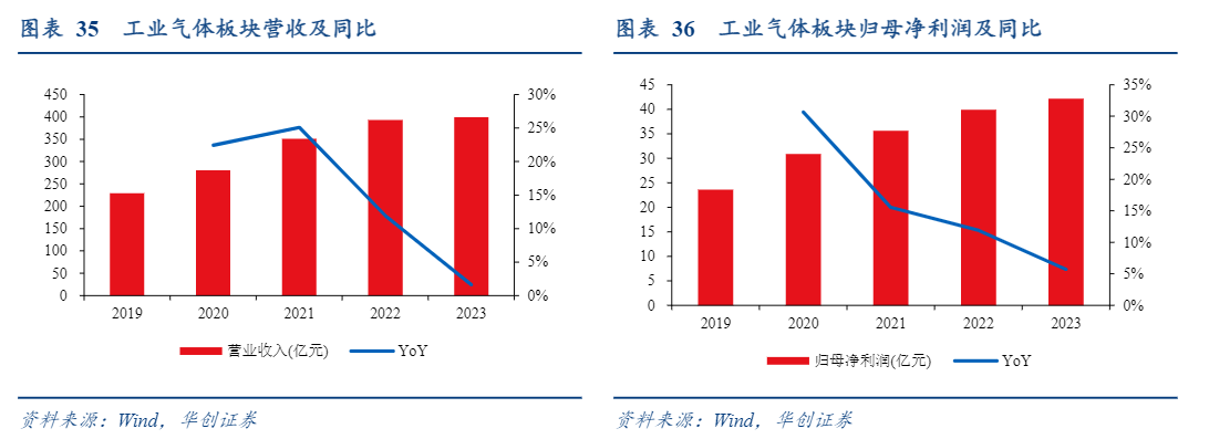 2024机械行业分析：出海与设备更新双轮驱动