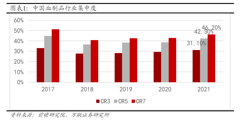 2024年血制品行业投资策略报告