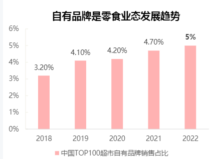 2024年零食行业硬实力与软实力投资分析报告