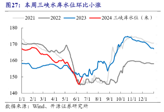 2024煤炭行业报告：迎峰度夏影响与市场分析