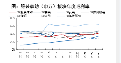 2024纺织服装业双增长分析报告