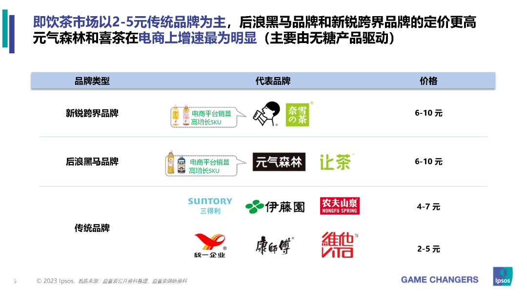 【益普索】2023年包装即饮茶和植物饮料的市场和消费者洞察分析报告