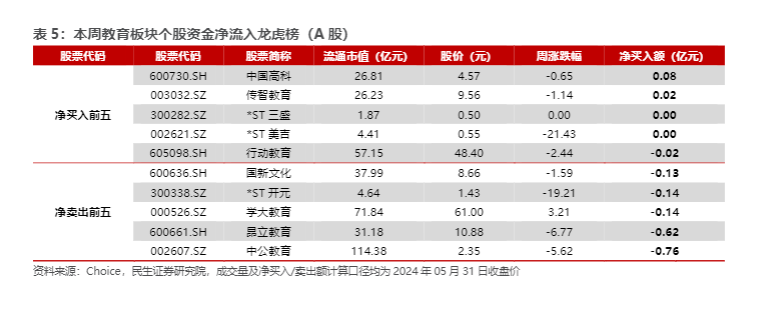 2024社服行业报告：端午出行超预期，旅游市场强劲复苏