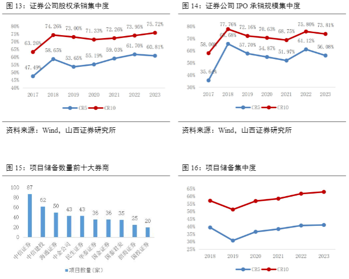 2024证券行业报告：政策催化与市场变革前瞻