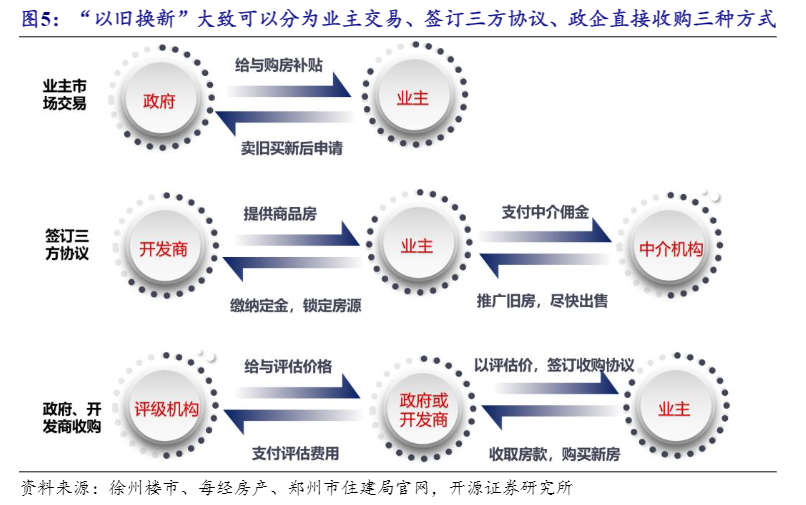 2024房地产行业报告：政策助力去库存与市场需求回暖