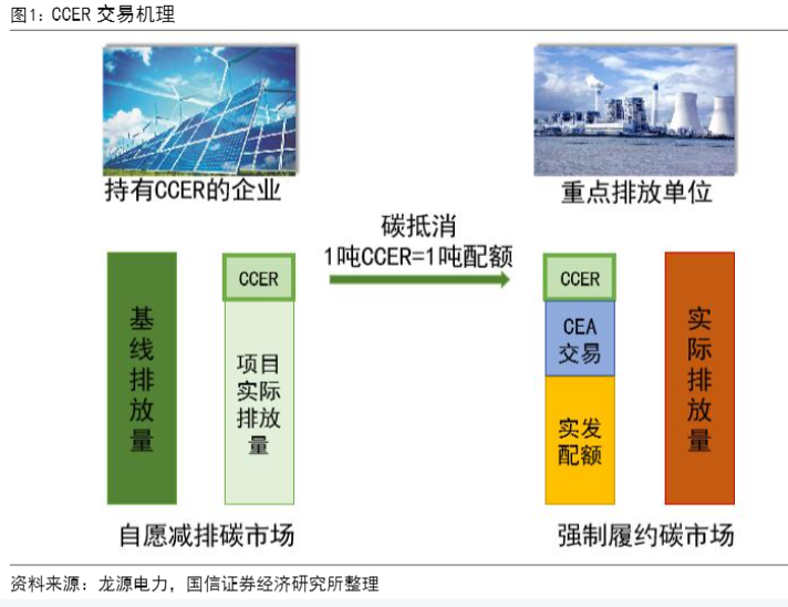 2024公用环保行业报告：碳市场发展与新能源政策分析