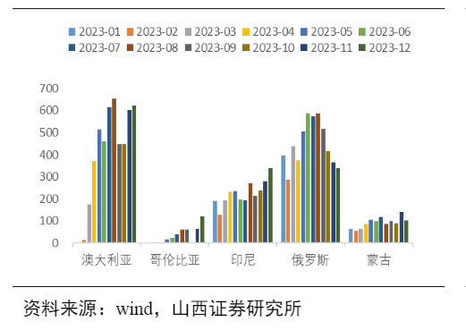 2024年煤炭行业盈利与分红率分析报告