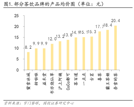 2024茶饮行业报告：竞争格局与品牌战略分析