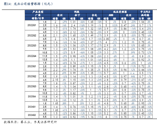 2024电力设备行业报告：出海高景气与锂电旺季预期