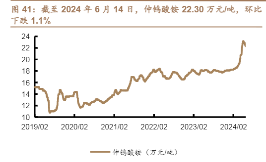 2024有色金属行业分析报告：市场趋势与投资前瞻