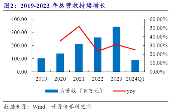 2024年医疗健康CRO行业分析及万邦医药前景展望