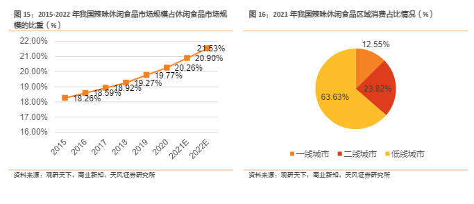 2024食品行业报告：劲仔食品增长新阶段与市场分析