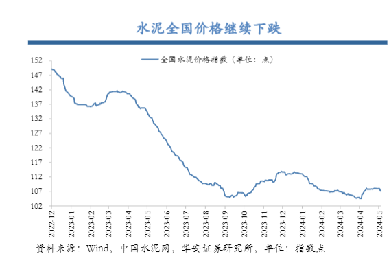 2024宏观经济行业报告