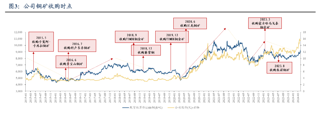 2024年铜金矿业市场展望报告