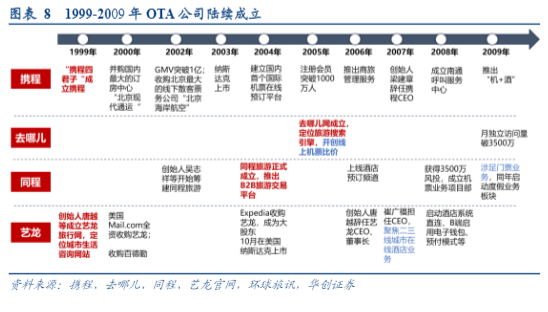 2024在线旅游行业报告：携程三元增长驱动与市场展望