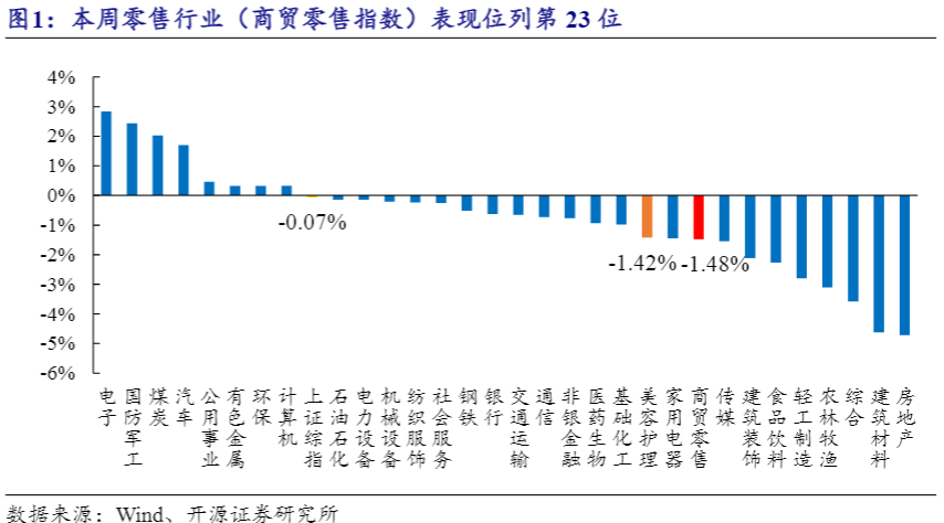 2024商贸零售行业报告：胖东来助力超市变革与投资评级