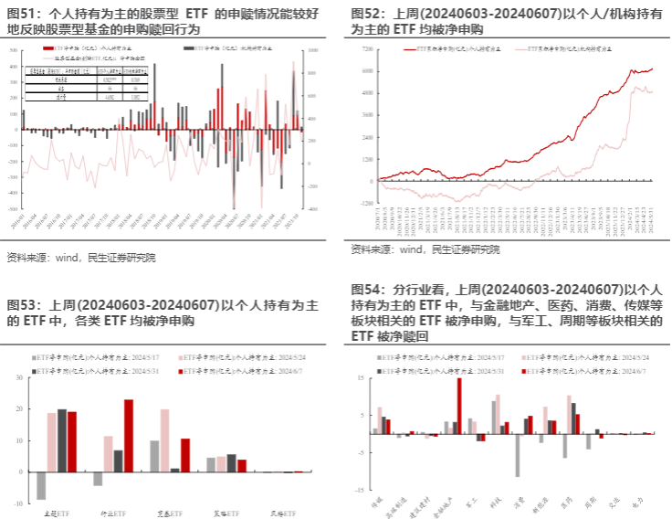 2024资金流向报告：市场热度低迷交易减缓