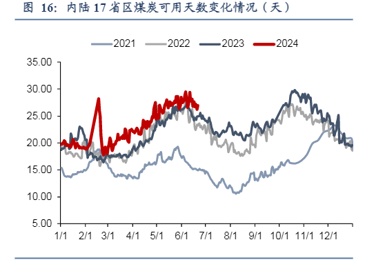 2024年公用事业—电力天然气市场分析报告