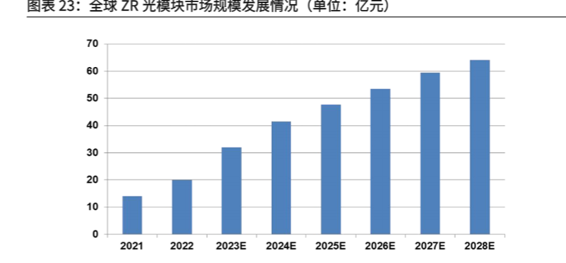 2024光通信行业报告：AI革命助力光模块市场增长