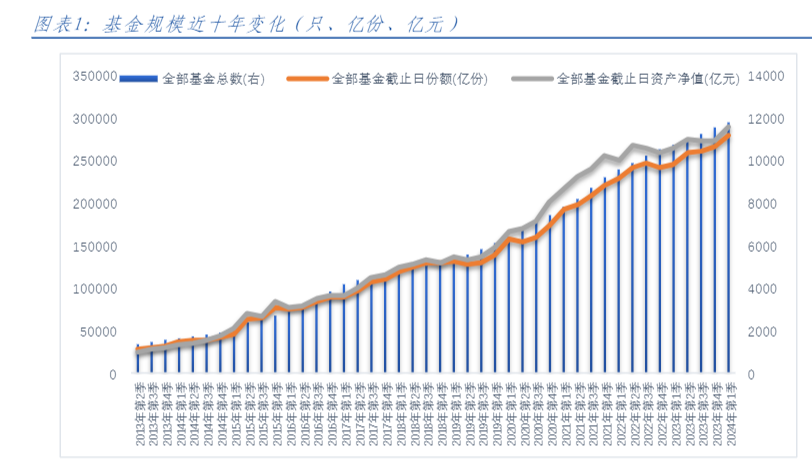 2024公募基金规模分析报告：新趋势解读