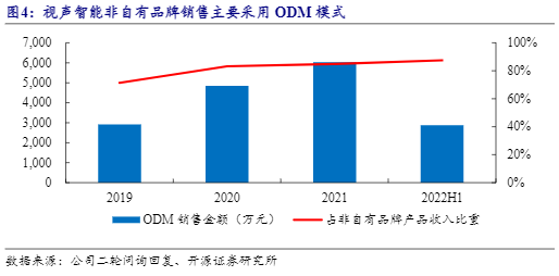 2024智能家居行业报告：技术驱动与市场增长分析