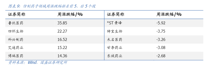 2024医药行业投资策略与市场行情分析报告